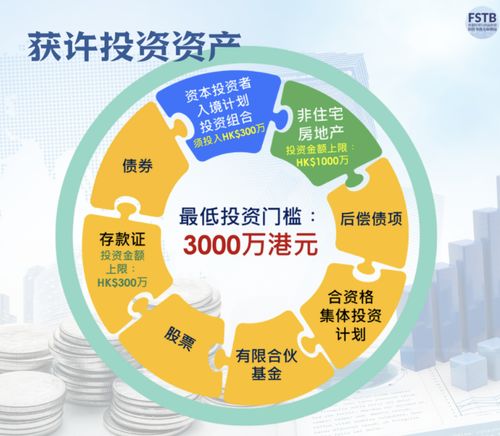 香港 资本投资者入境计划 时隔九年重开,纳入商业房地产超预期,科创投资 专款专用 成亮点